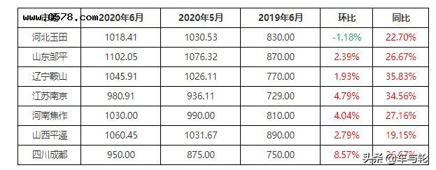 轮胎市场最新行情深度解析