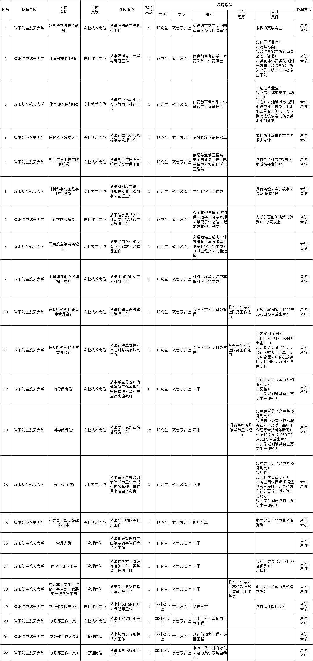 易门县成人教育事业单位招聘启事全新发布