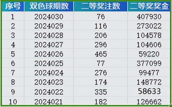 奥门六开奖号码2024年开奖结果查询表,前沿研究解析_suite98.385