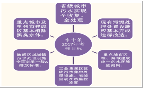 联系我们 第347页