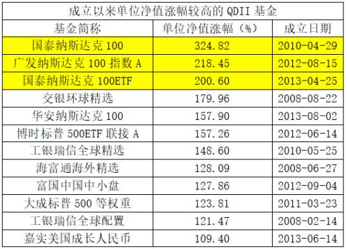 2024新奥历史开奖记录78期,收益解析说明_升级版12.761