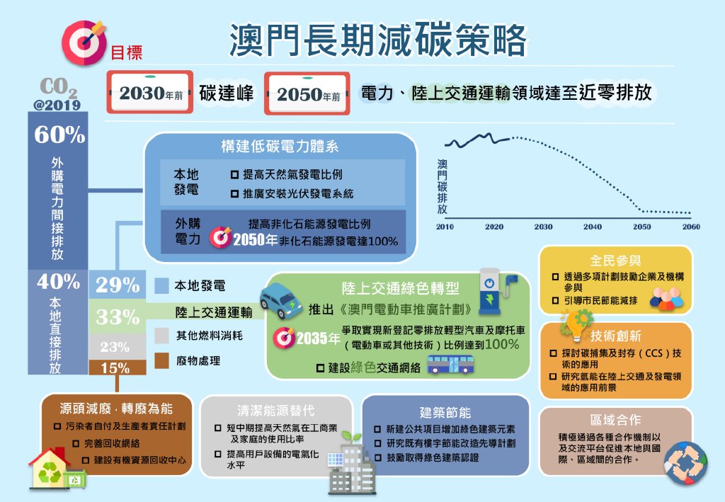 澳门内部最精准免费资料,数据驱动方案实施_KP19.860