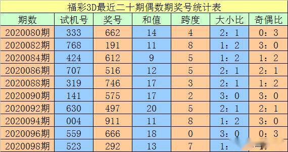 澳门三码930,极速解答解释落实_粉丝版12.752