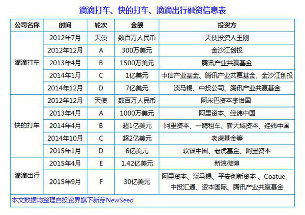 行业新闻 第120页