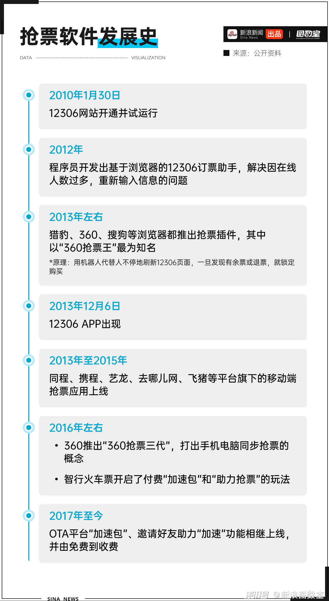 新澳门正版资料免费公开查询,具体操作步骤指导_经典款83.205