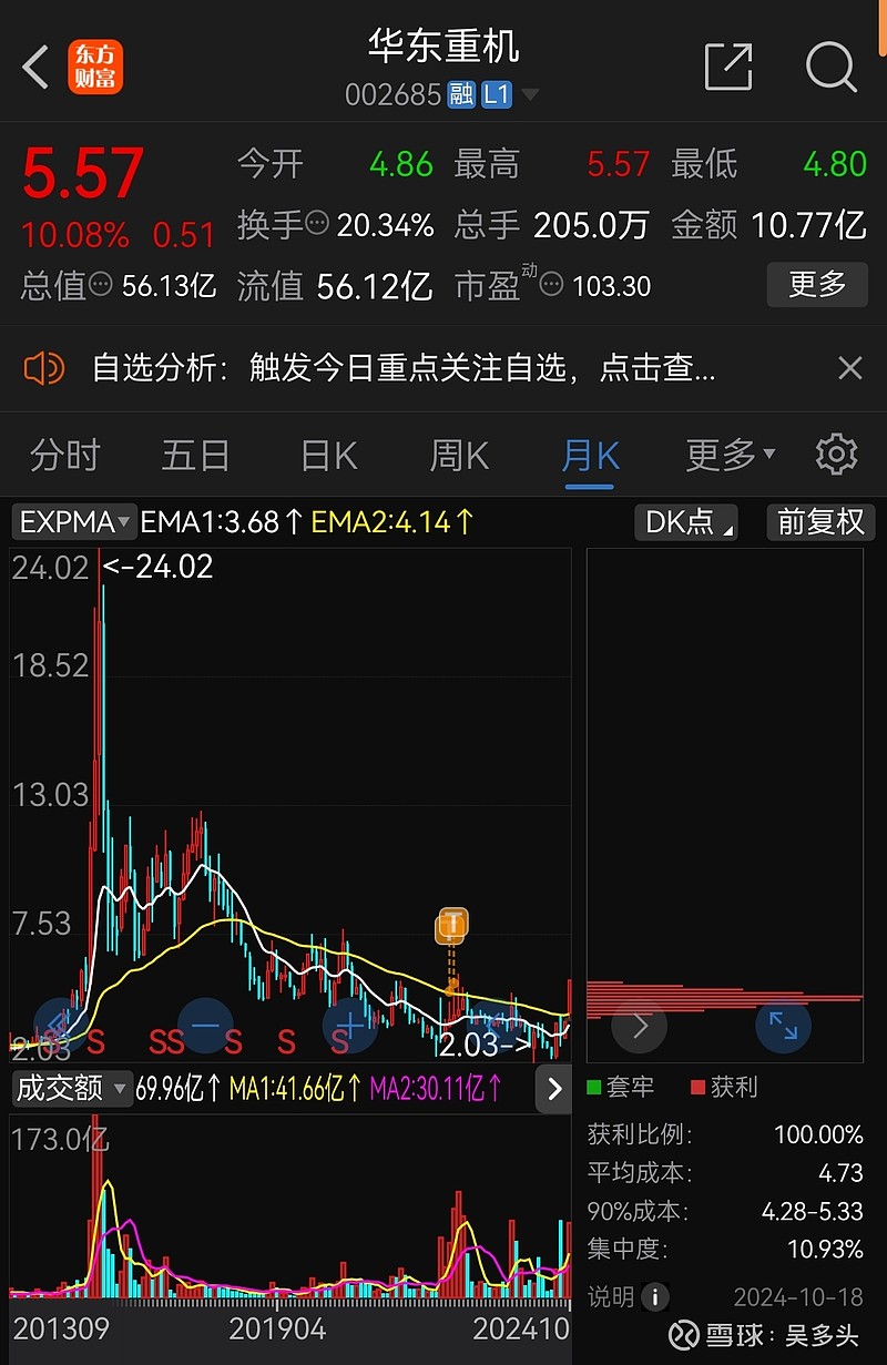 华东重机重组成功,专业评估解析_专业款30.974