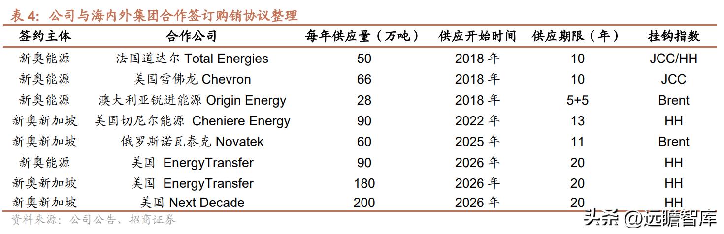 新奥精准资料免费提供(独家猛料),稳定性操作方案分析_限定版58.513