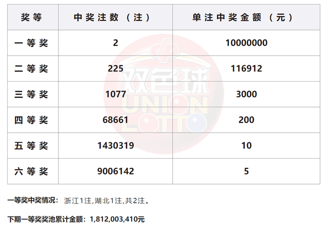 7777788888澳门开奖2023年一,深入执行方案设计_微型版87.667