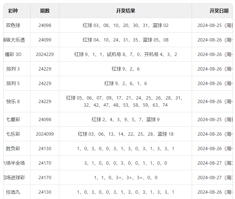 20246571067Com奥门开奖记录,涵盖了广泛的解释落实方法_Advanced75.245