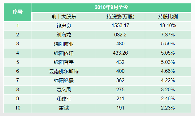 行业新闻 第13页