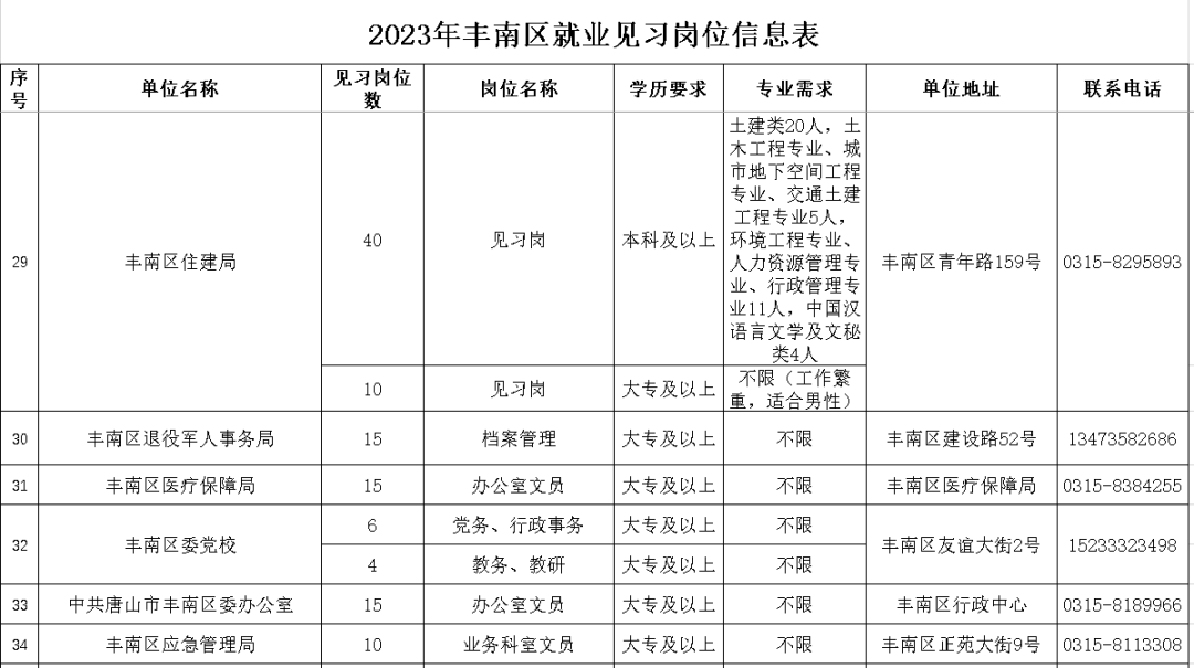 丰南镇最新招聘信息汇总